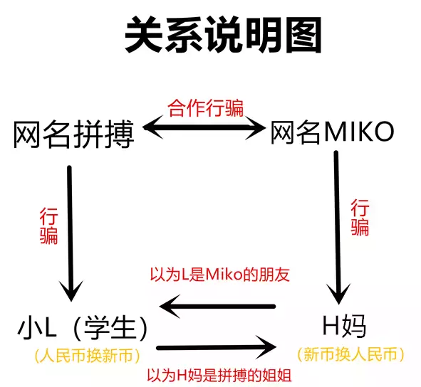 最近換錢警惕!中國學生在新加坡被騙11萬,套路驚人