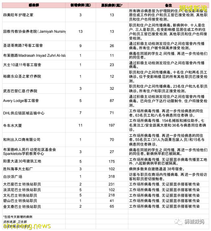 一覺醒來，驚現17所學校確診！新加坡部長宣布抗疫走向