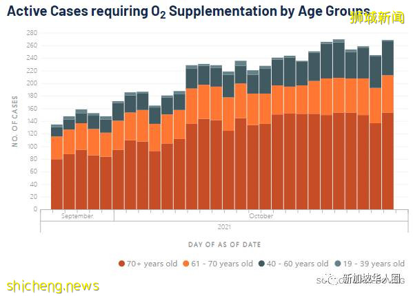 3174例，14人死，新加坡上千名確診者撥995熱線求救，官方呼籲輕症在家康複就好​