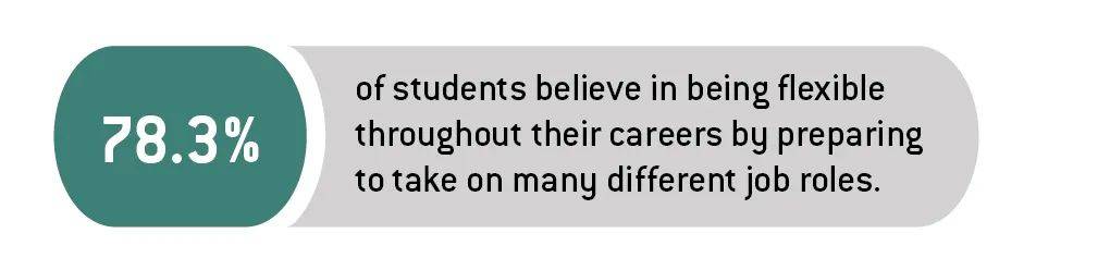 新加坡毕业生求职现状大起底:钱多钱少无所谓