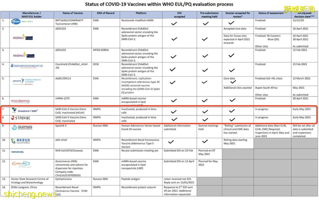 新加坡2800人有疫苗副作用!95人嚴重,荨麻疹、紅腫、呼吸困難!世衛:科興疫苗有效