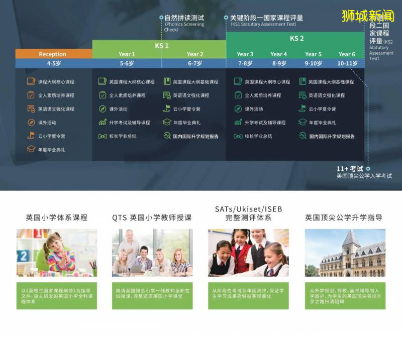 新加坡陪读妈妈们的“教育困局”,该如何破解