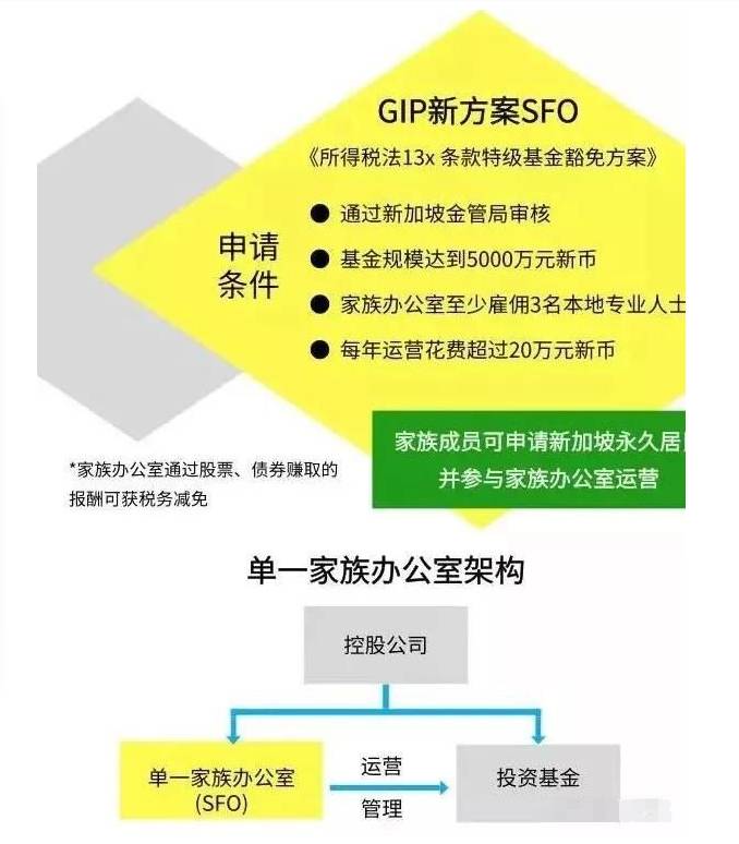 一分鍾，帶你解讀新加坡GIP方案