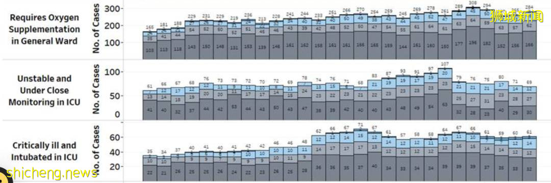 新加坡老人身患重症后又感染新冠!他选择在家去世