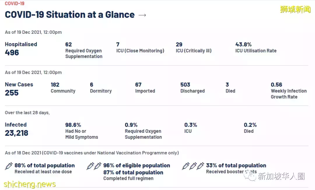 280例,新加坡14453人接種疫苗出現副作用,嚴重或致命,其中261人打中國疫苗