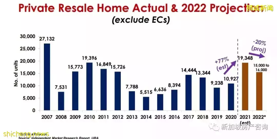 【市場分析】目前市場狀況如何?我該如何選擇? 2022年的展望和預測