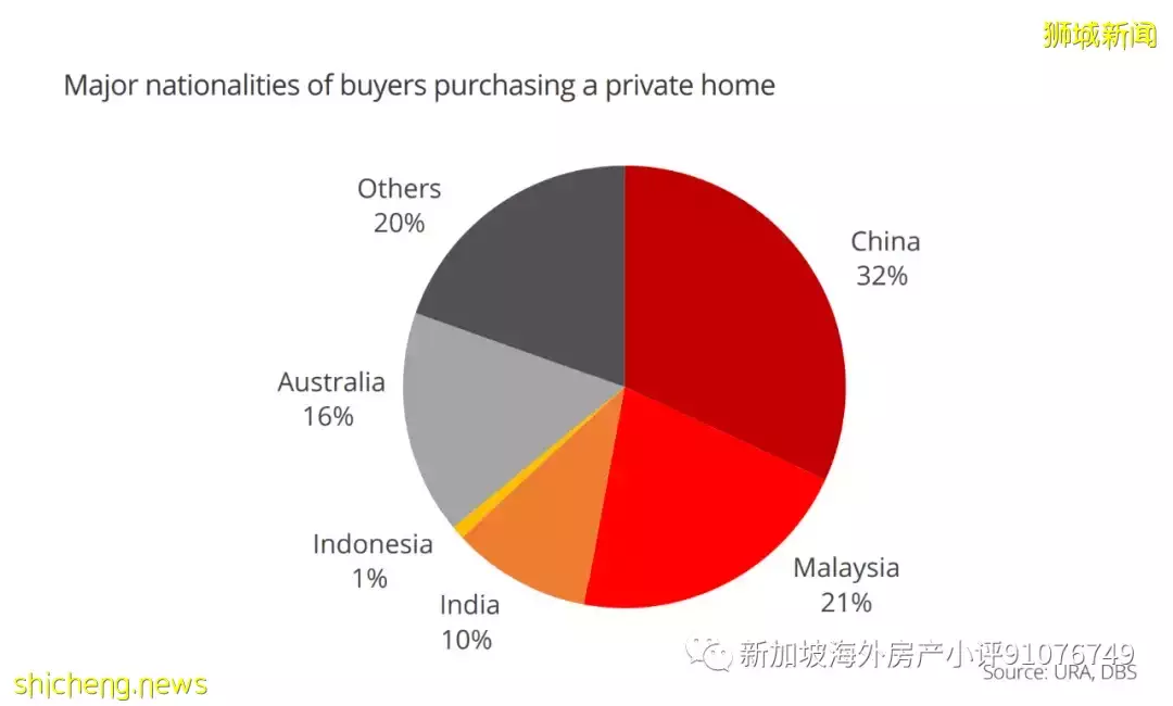 写在2022年，新加坡住宅市场的表现和机遇