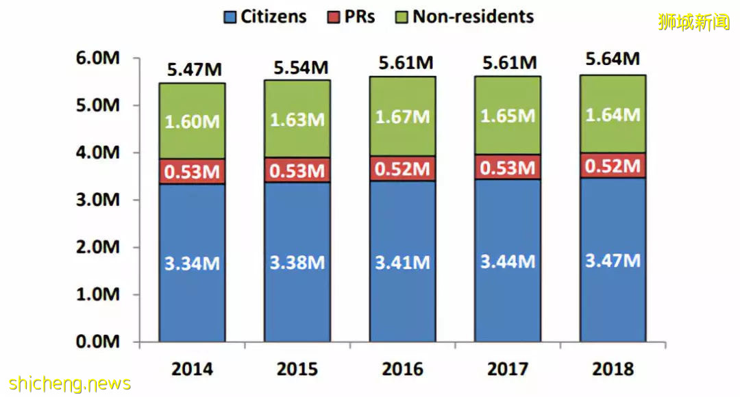 新加坡過去40年的移民變化及未來展望!