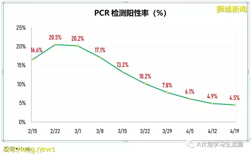 新增2646起，住院共262人；马国放宽防疫规定4月29日起每周发布一次疫情数据