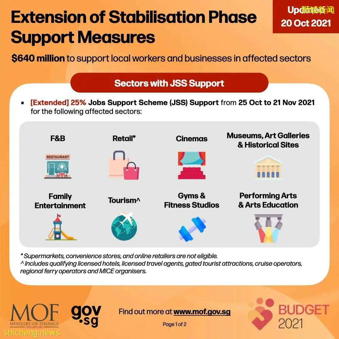 新加坡現有防疫措施延長至11月21日