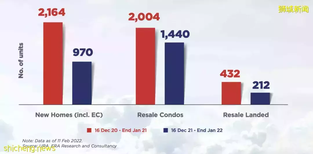 降溫措施,在不同的住宅領域的影響