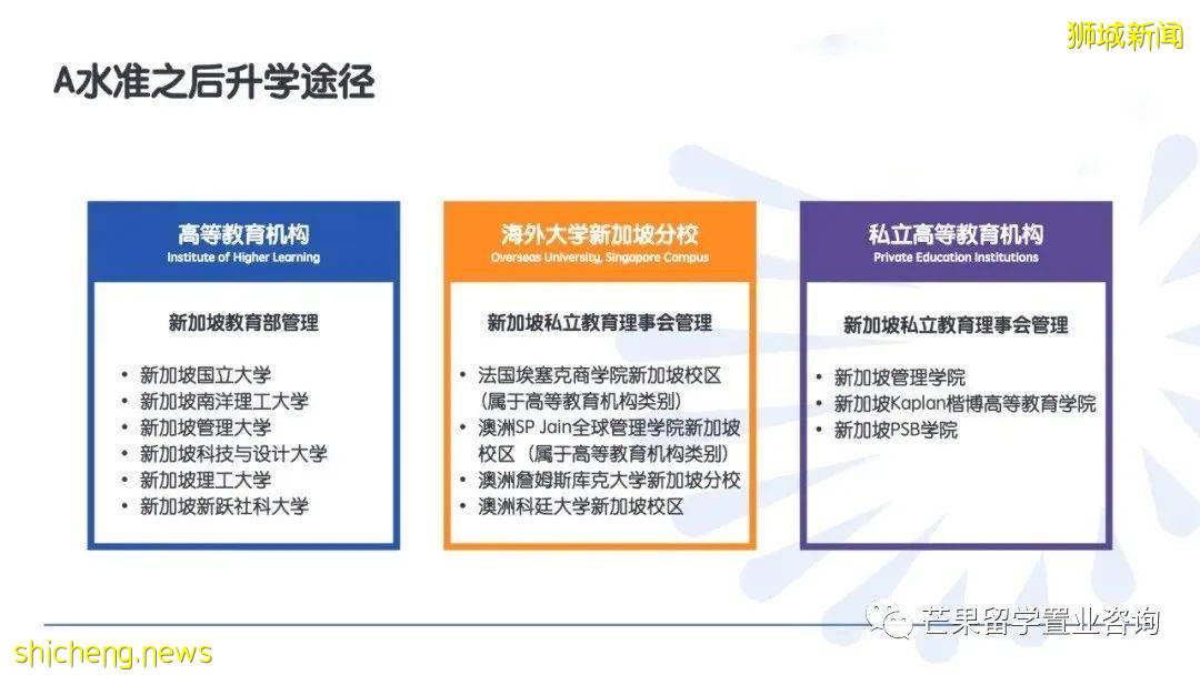 2021高考后留学新加坡最全攻略指南