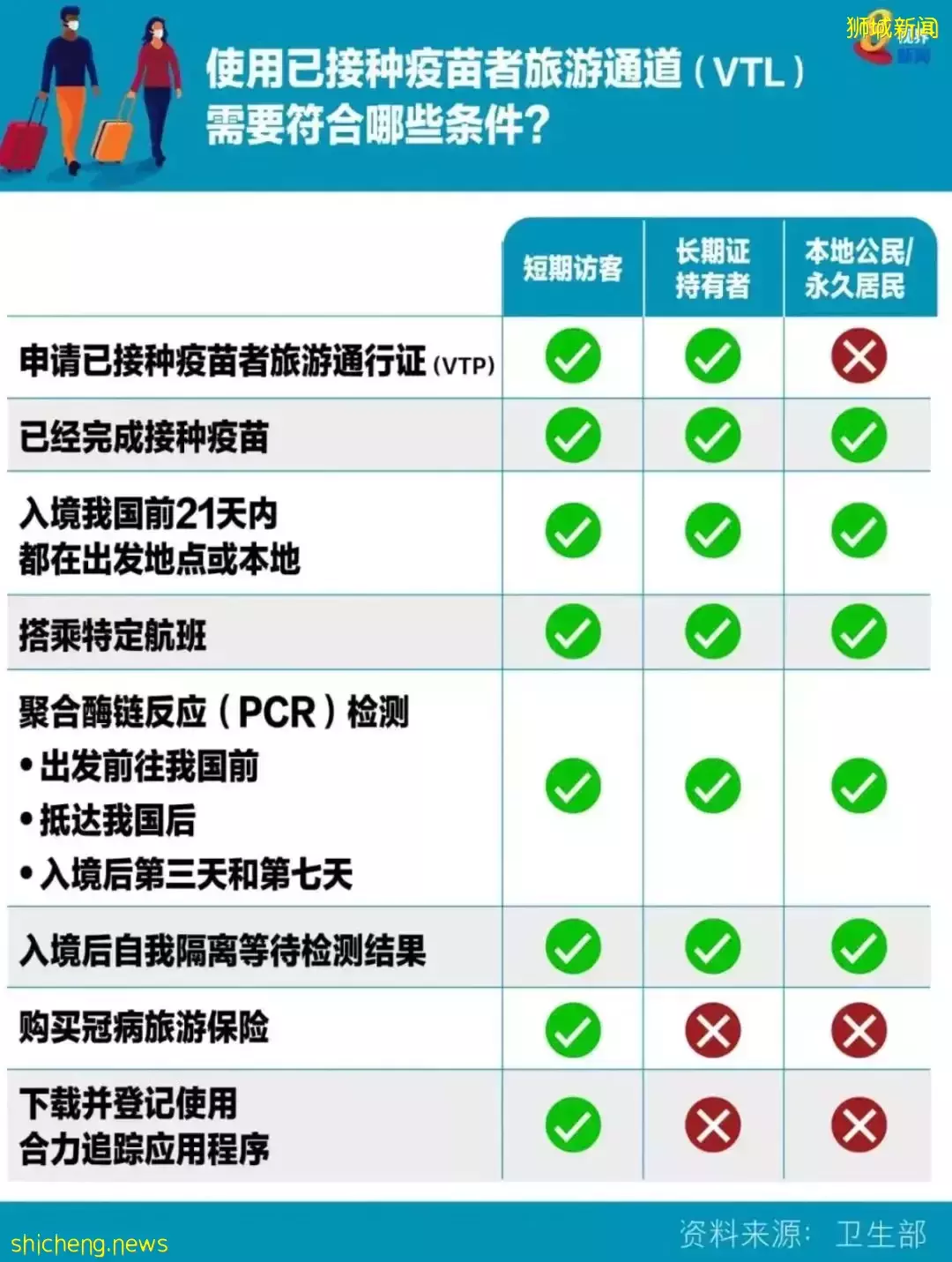 周五，新幣彙率創新高！新加坡爲這一刻等了2年，樟宜機場百萬遊客湧入