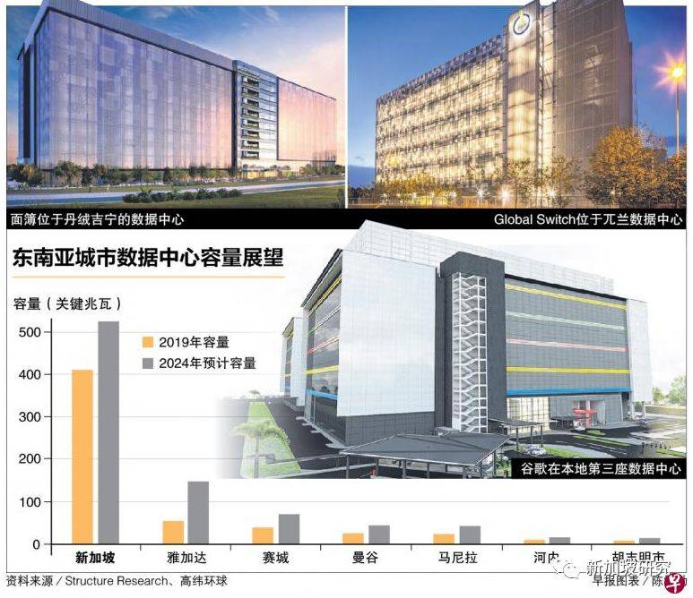 报告 | 新加坡连续第三年 是亚洲最具竞争力数据中心