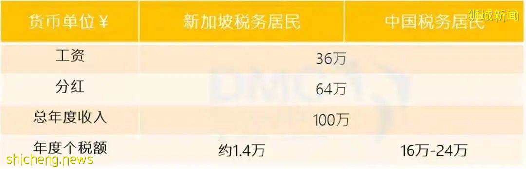 在新加坡到底有哪些稅收優惠?讀這篇新加坡稅務大全就夠了