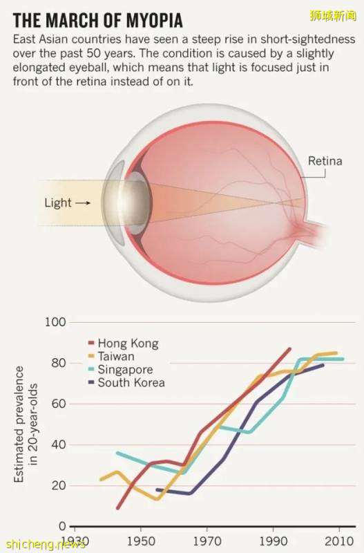 聽!新加坡的孩子在呼救!