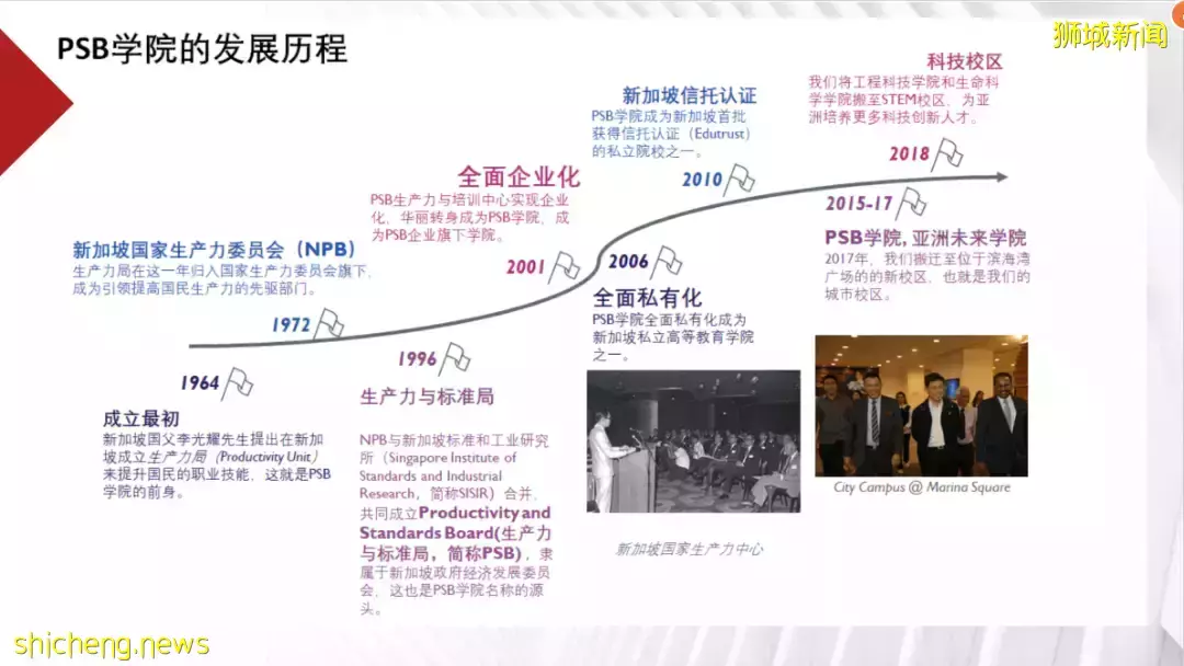 新加坡留學王牌私立院校推薦———PSB學院