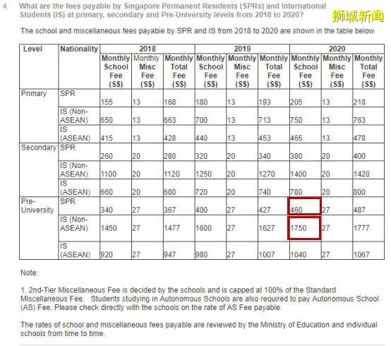 新加坡再上热搜,新加坡移民话题引关注
