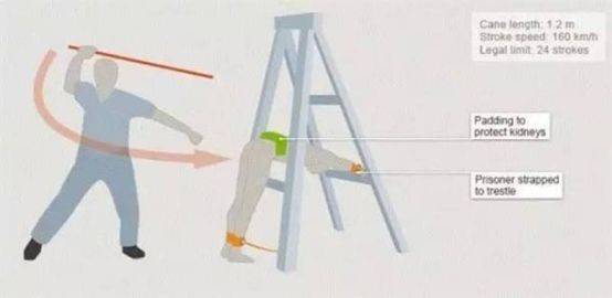 新加坡，絕不手軟!