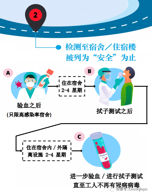 新加坡今增XXX,累计YYYYY | 警惕:第三波输入病例来袭