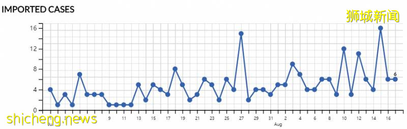 入境新加坡不需要隔離,你敢來嗎