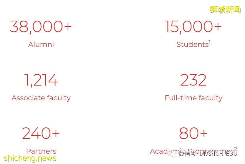 新加坡六所公立大學大盤點