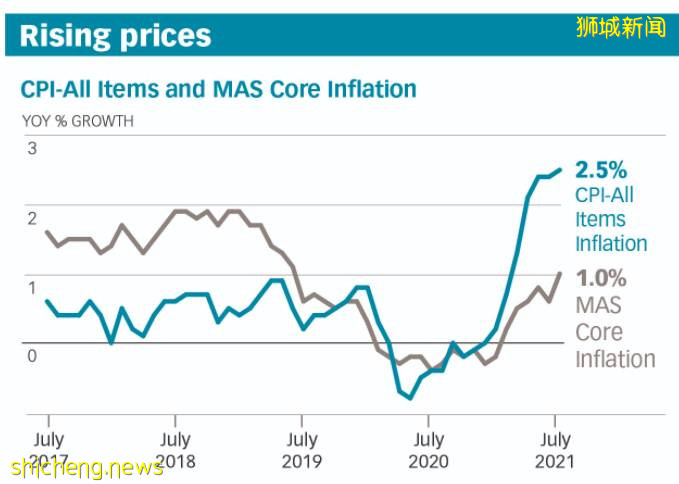 新加坡受疫情影响菜价飙涨！肉类、海鲜、蔬菜最高涨35%