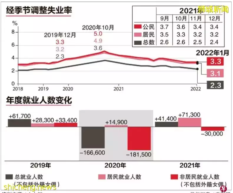 就业人数大幅反弹！如何稳稳拿到EP