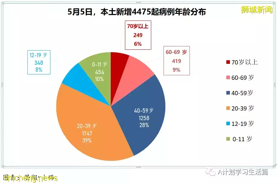 新增3420起,住院病患244人,ICU重症僅剩5人;美國因罕見血栓風險限定強生疫苗施用人群