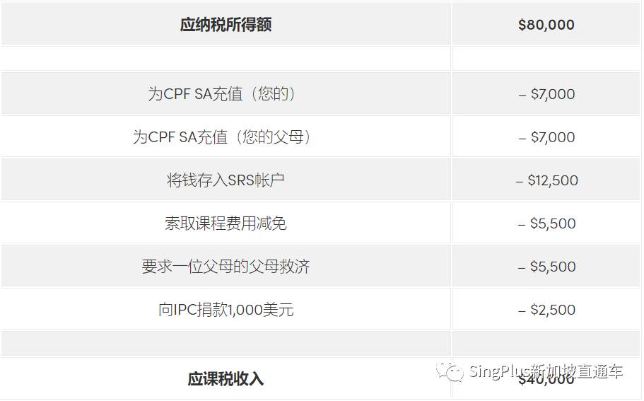 收藏!2021最新版!新加坡个人所得税减免申报攻略!手把手教你报税