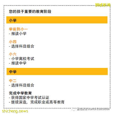 什麽造就了新加坡式精英教育？小學篇(1)!