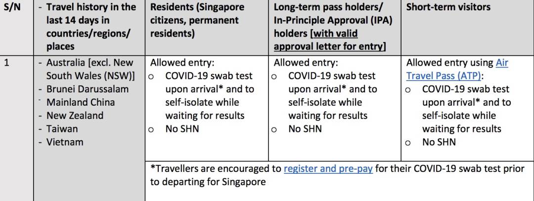 最新规定：这些人来新加坡需隔离14+7天！持准证入境新加坡全攻略