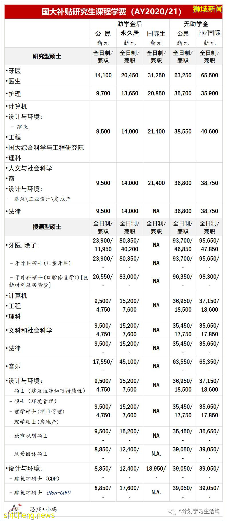 新加坡各类学校学费汇总(AY2020/21)