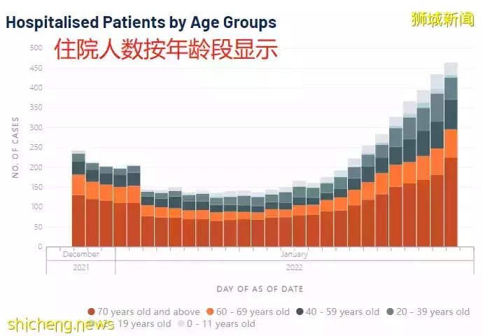 新加坡一日暴增近6000例,部長收到警告成密接者,大量航班被砍