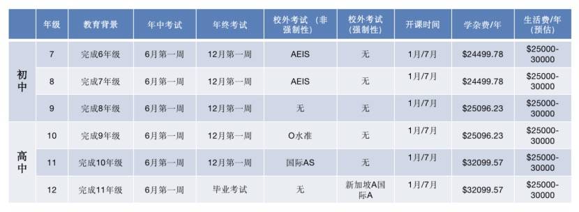 新加坡留学 辅仁国际学校,带你踏入世界名校的大门