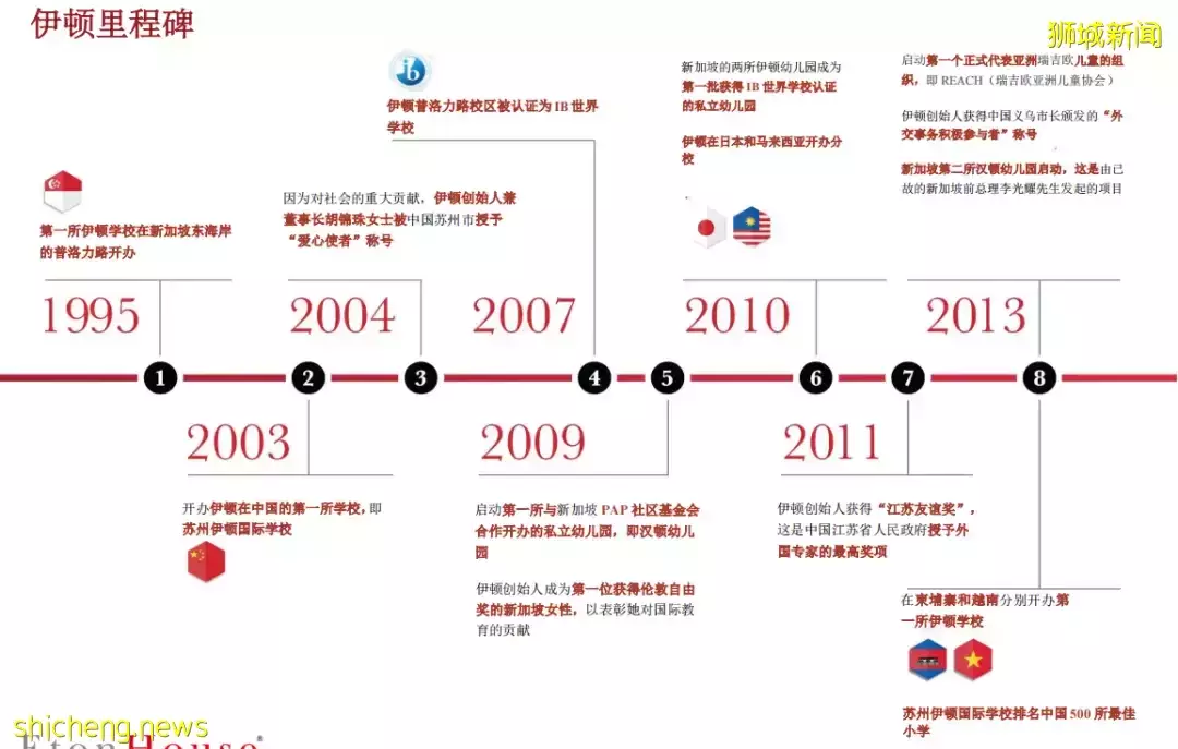 新加坡历史最悠久的国际学校之一——伊顿国际学校,带给孩子顶尖的国际教育