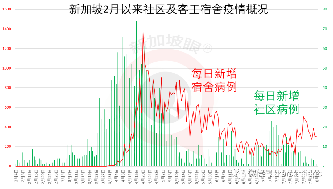 今增***，累计*****|网友新加坡飞上海，登机前检测阴性，下飞机被确诊