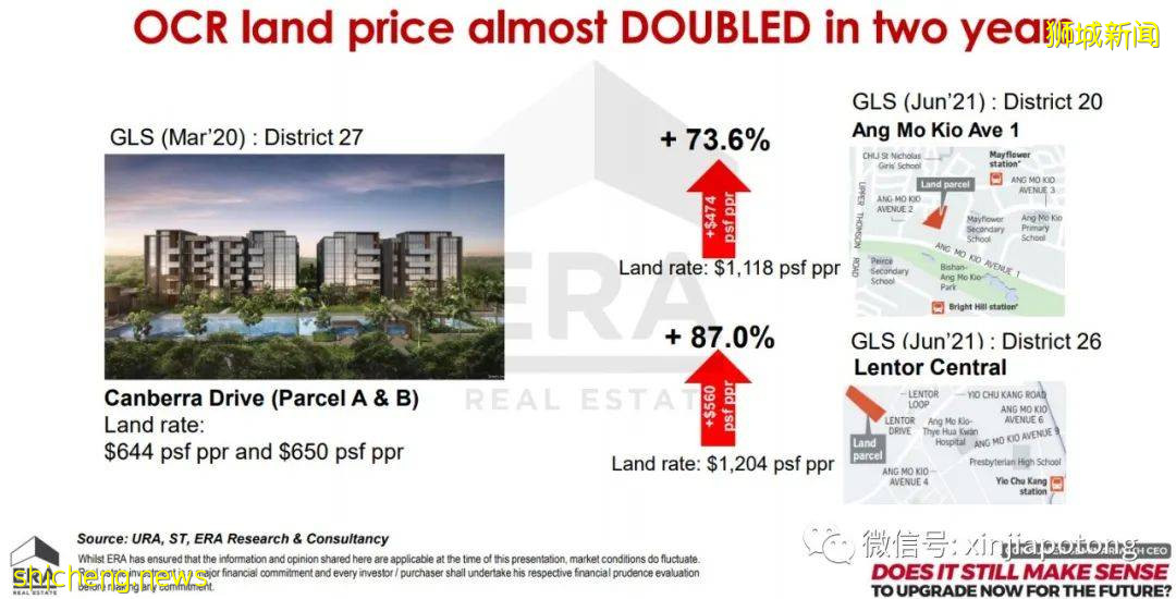 2022年新加坡房价是会涨还是跌?推荐一个高性价比的永久地契项目