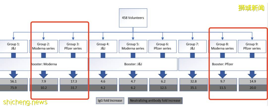 打完追加剂后发烧头痛!混打疫苗如何搭配?总理夫人提建议