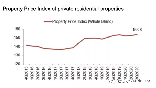疫情笼罩，新加坡房市依然火热！中国买家翻倍增长