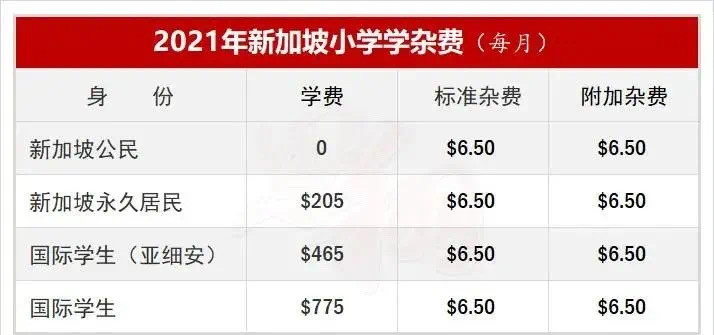 新加坡教育部公布:2021年政府学校学费 网友:还是申请公民吧