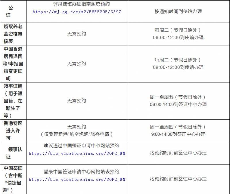 中國駐新加坡大使館發布“領證指南”，涉及護照、結婚、簽證、養老等等