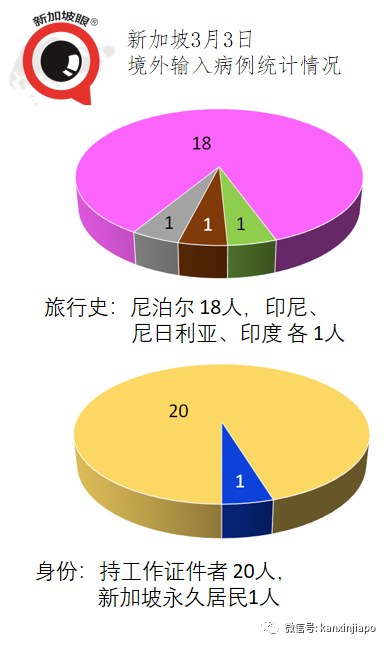 今增19 | 新发病患曾到神庙、超市、咖啡店、印度餐馆等地点