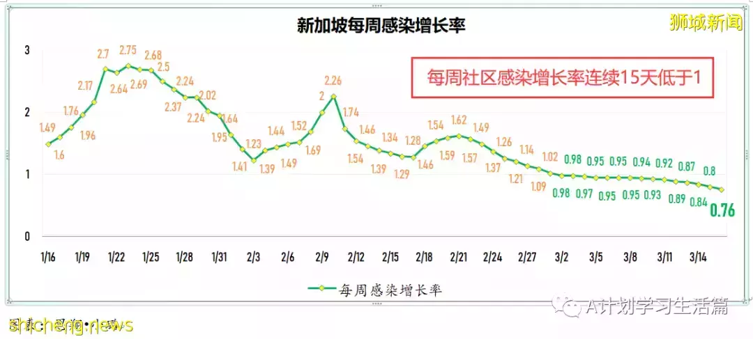 新增10713起，目前住院病患1230人；冠病康複兒童只需接種一劑疫苗就算完成接種
