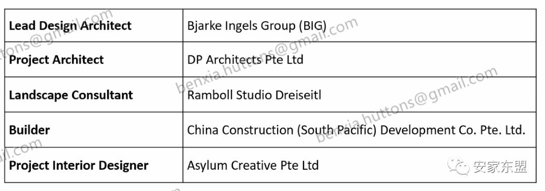 康甯河灣Canninghill Piers今天選房,感謝財神保佑,接下來就是看運氣能否選到房了,$2634psf起