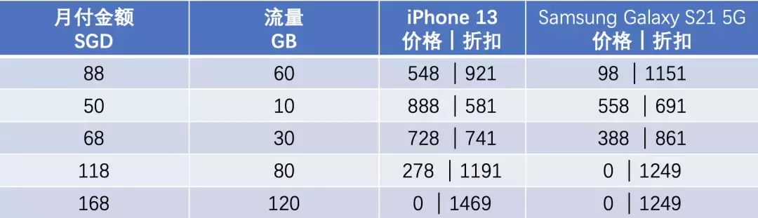 電話卡大盤點 如何選擇適合自己的套餐