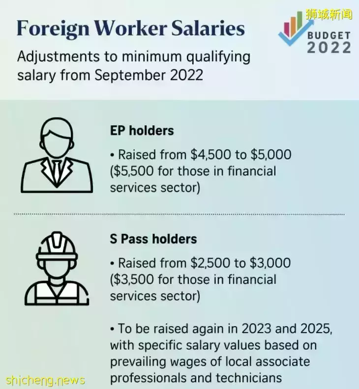 5年最高！刚刚，新加坡官宣3万4000人获批PR！部长透露审批倾向