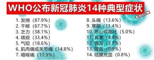 新加坡登革熱死亡病例創曆史記錄，竟有新冠患者被誤診爲登革熱