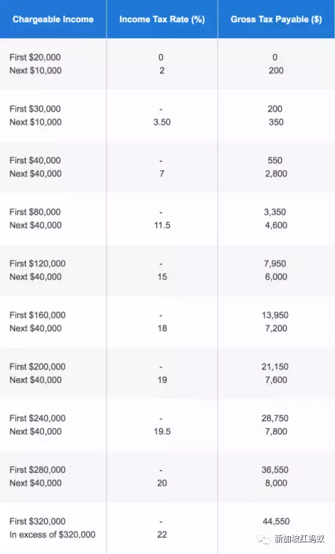 马国明年1月征收境外收入税 供汇款的银行网站突故障引网民质疑