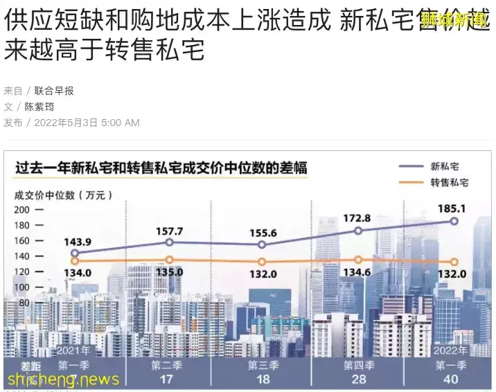 新加坡房价大涨60%?还能买吗